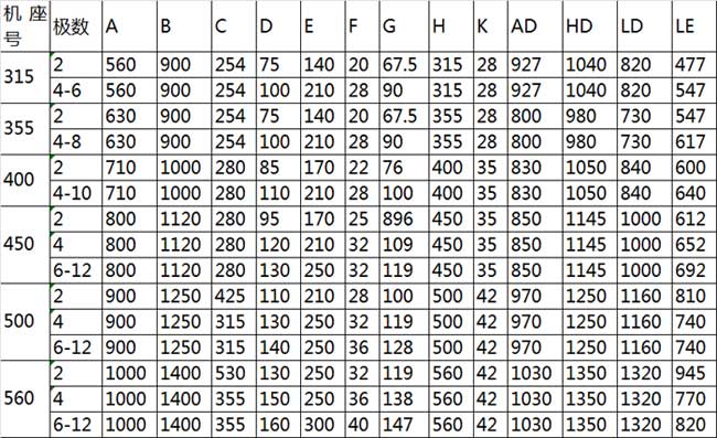 YBX3高壓防爆電機